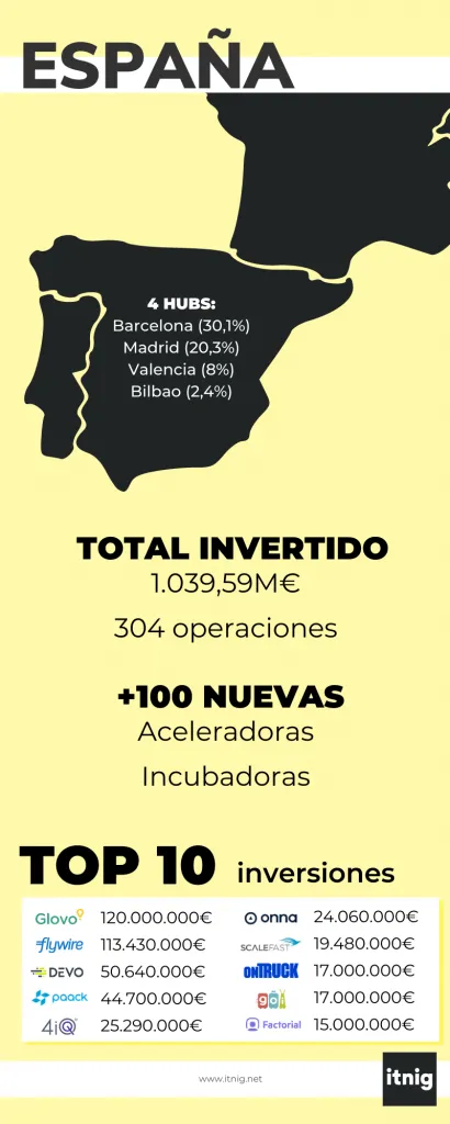 Infografia resum de l’anàlisi de mercat dels fons d’inversió a Espanya