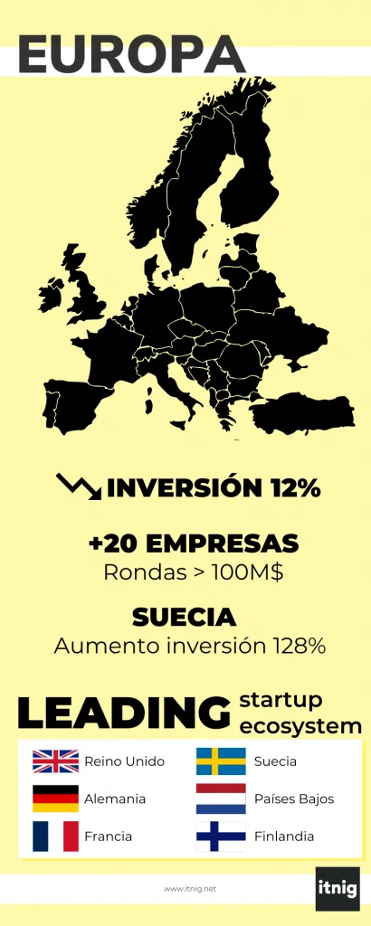 Infografia resum de l’anàlisi de mercat dels fons d’inversió a Europa